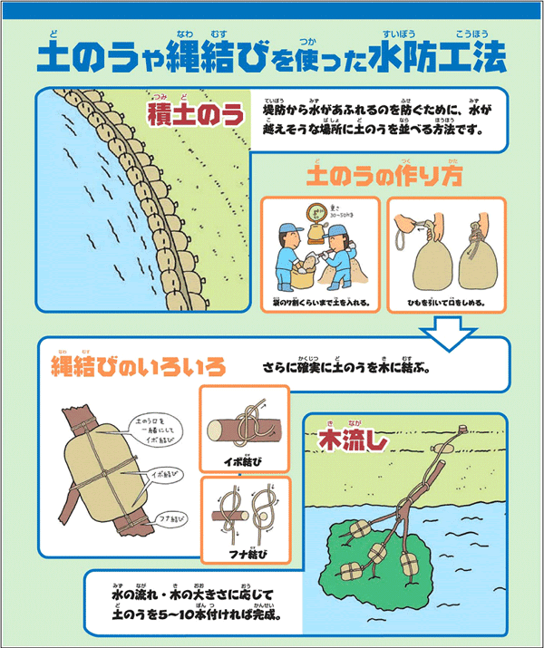 土のうや縄結びを使った水防工法