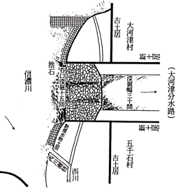 図－24　信濃川、西川、新川、分水路絵図（出典：弥彦神社所蔵　模写：知野）