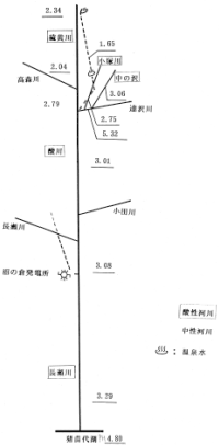 図－11　昭和52年8月における水温躍層例