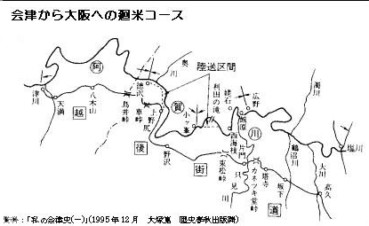 会津から大阪への廻米コース