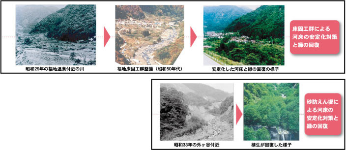砂防施設による効果
