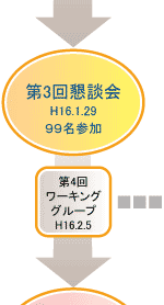 3񍧒k(H16.1.29)99 4WG(H16.2.5)