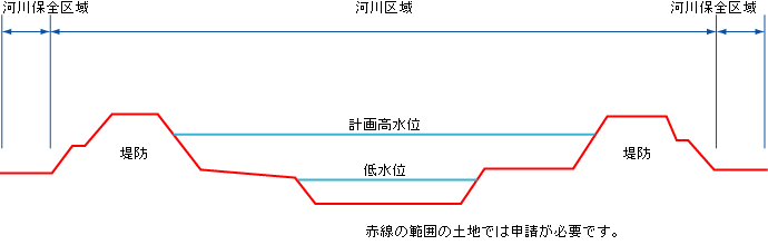 河川区域図