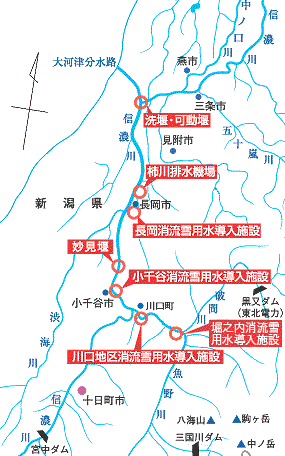 信濃川流域の施設一覧マップ
