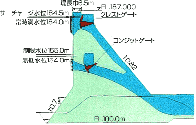 図：大石ダムの縦断面