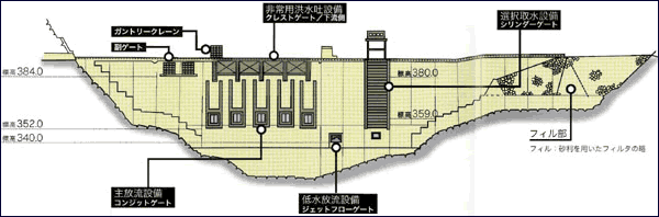 放流設備図