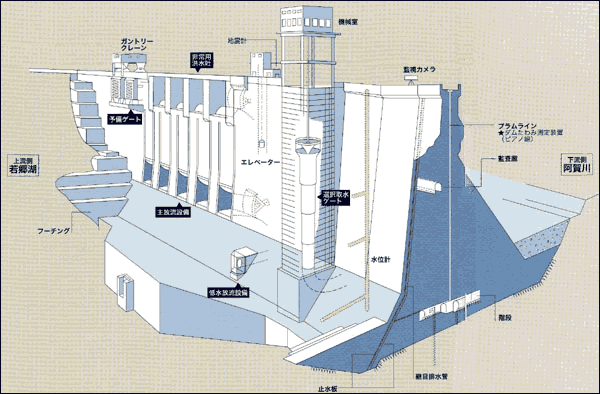 放流設備図２