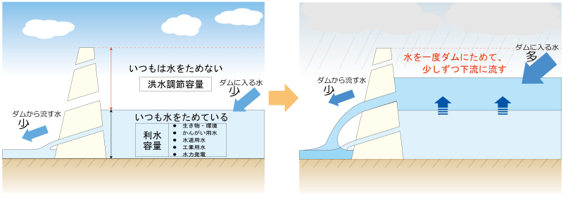 大川ダムアクセスマップ