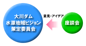 座談会の位置づけ