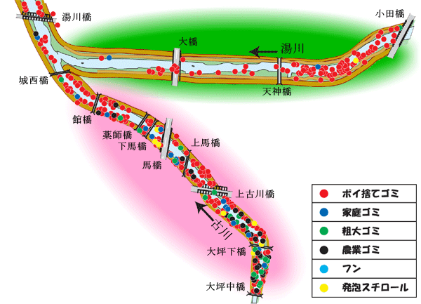 湯川(古川合流前)ゴミマップ