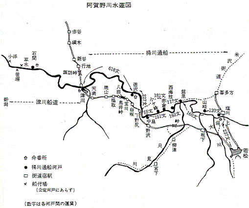 阿賀野川水運図　「阿賀」山崎久雄氏の「津川町の水運」による