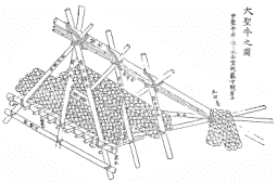 図－2　大聖牛の図