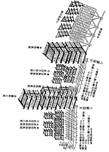 図－16　羽村堰における大小投渡場　拡大図（出典：「上水記」第2巻　模写：知野）