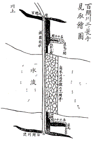 図－17　百間川二の荒手見取図（出典：「旭川改修と古人の偉業」付図）