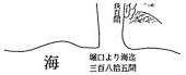 図－18　阿賀野川掘割定杭堰図（出典：「図説　新潟市史」P44　模写：知野）