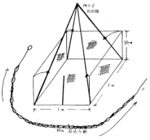 図－6　四ツ手網