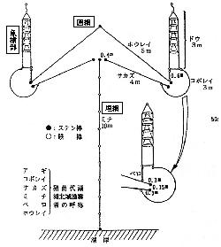 図－9　す建て網詳細図