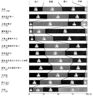 図-3c 下水道整備(3)