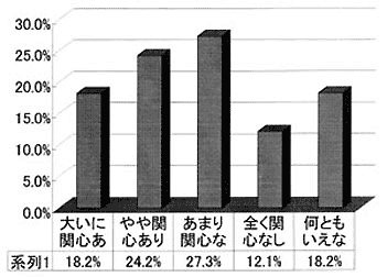 図-15 記念事業に賛成・反対