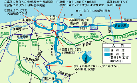 河川改修の歴史図