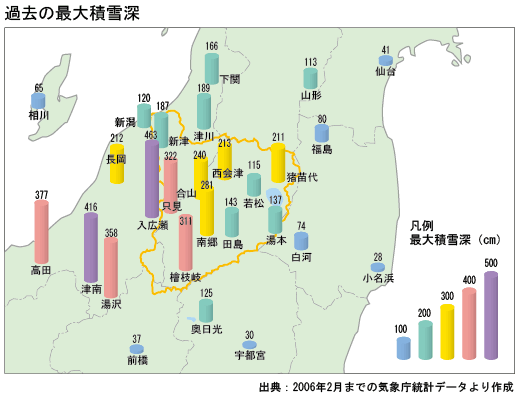 過去の最大積雪深