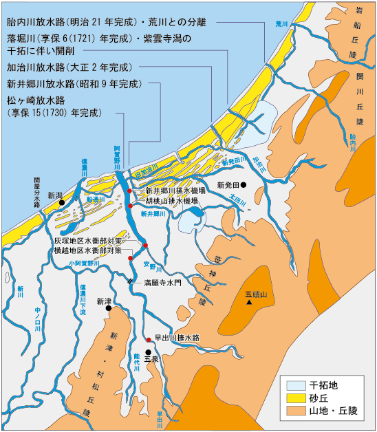 越後平野の河川と放水路