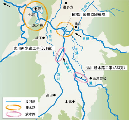 阿賀川の治水事業
