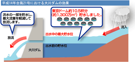 宮川放水路