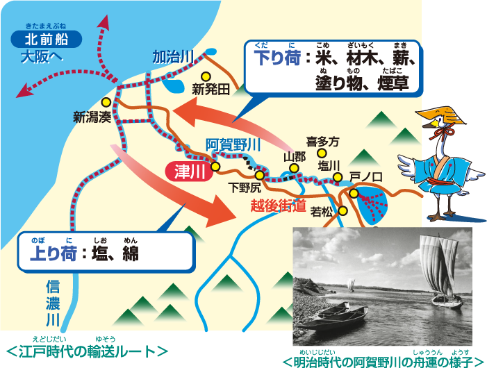 江戸時代の輸送ルート・明治時代の阿賀野川の舟運の様子