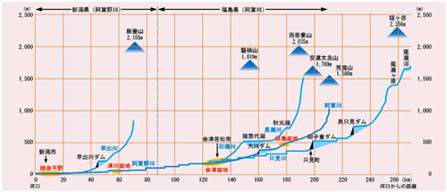 （クリックで拡大表示します）