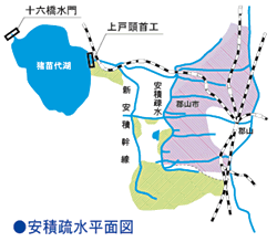 安積疏水平面図