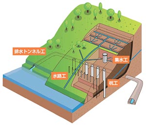 地すべり対策画像