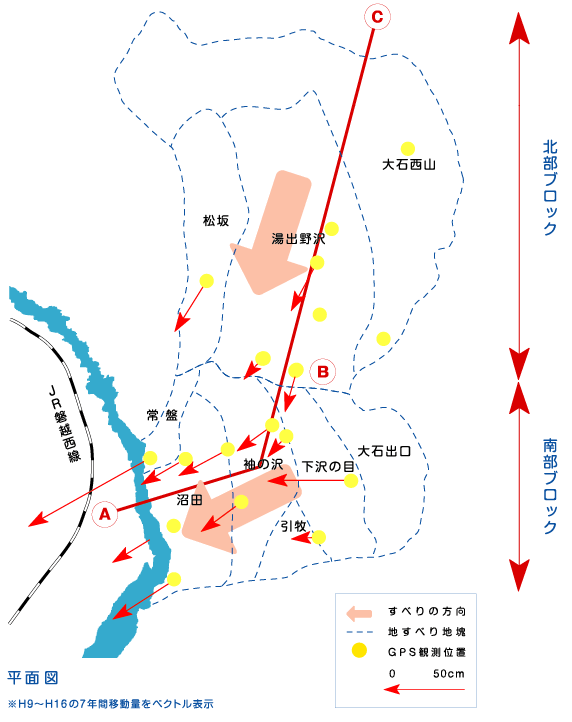 平面図（H9～H16の7年間移動量をベクトル表示）