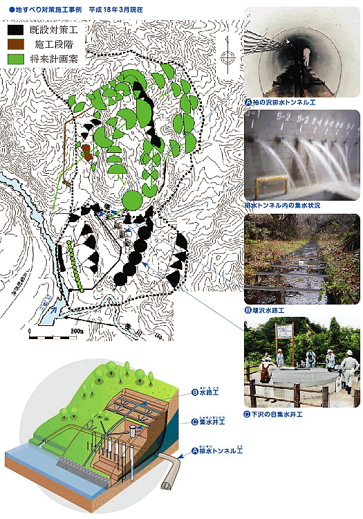 地すべり対策施工事例 平成18年3月現在