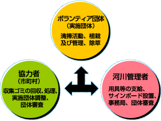 プログラムの仕組みイメージ