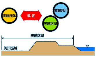 基本要素イメージ