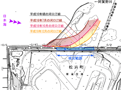 被災箇所 河口砂州の移動