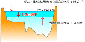 善願付近の横断図