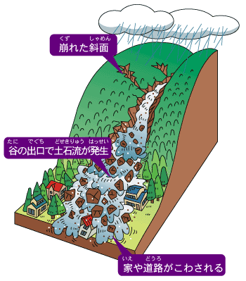 土石流