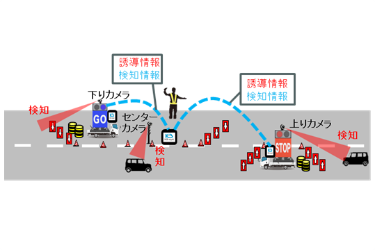 ＡＩ交通誘導システム