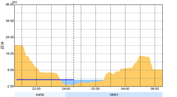 ���ʃO���t