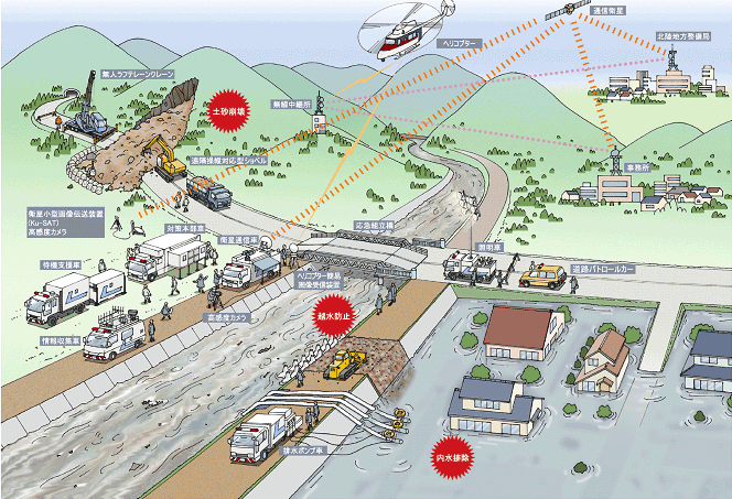 災害対策機械の運用イメージ図