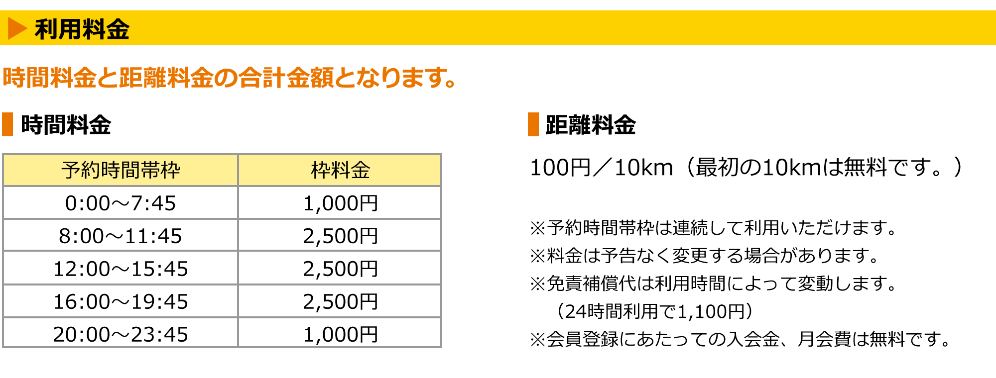 利用料金 1,000円～