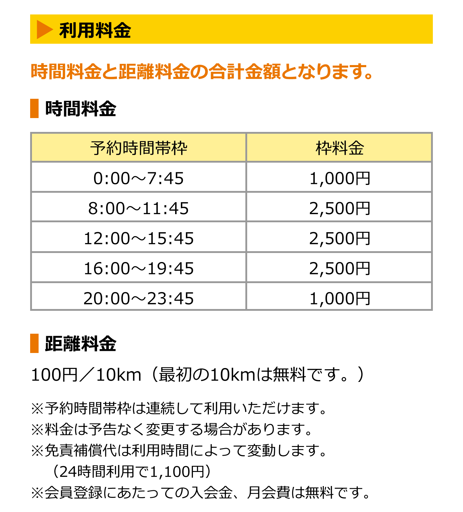 利用料金 1,000円～ スマホ版