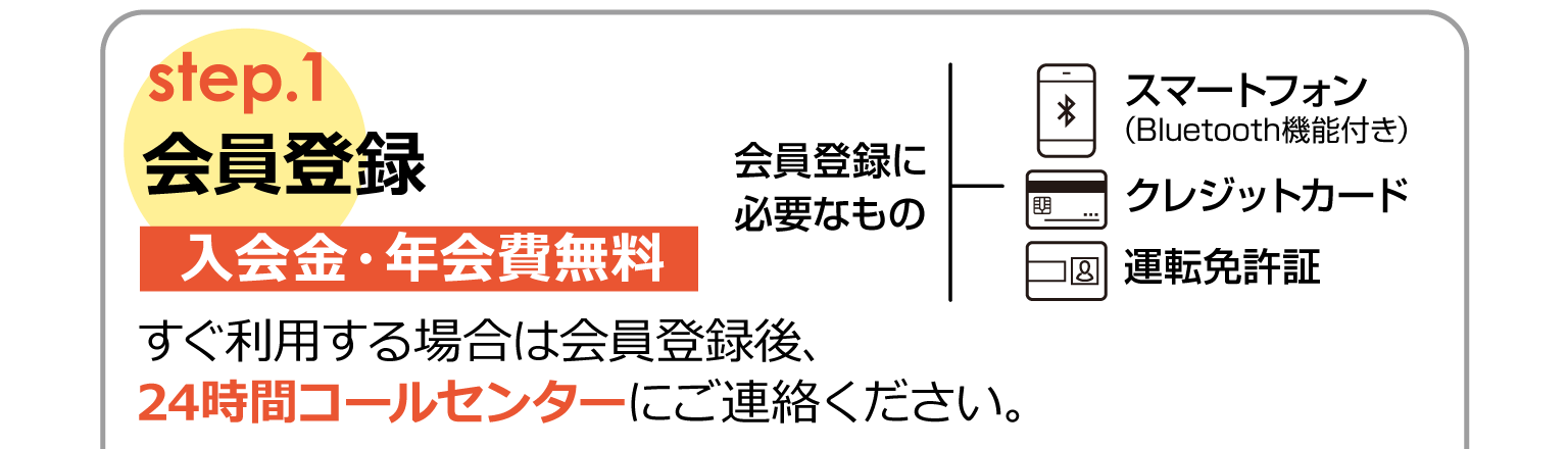 step1 会員登録