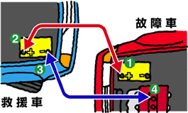 Q11 ブースターケーブルってどう使うの 長岡国道事務所