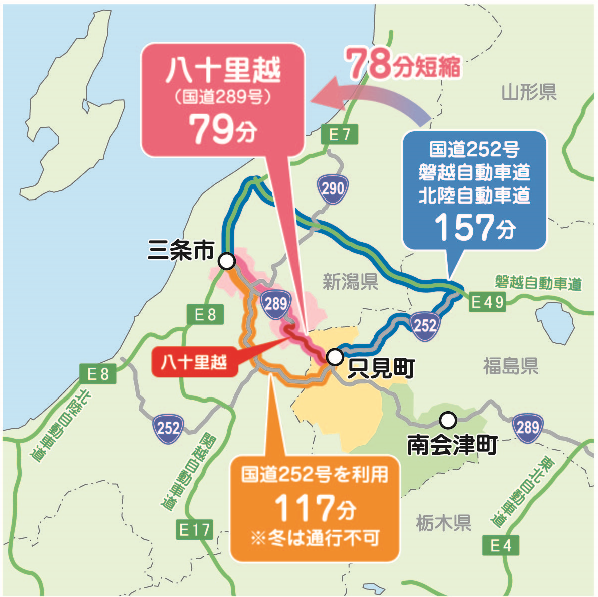 地域間の交流・連携を支援します