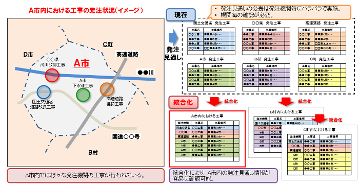 発注見通し図１