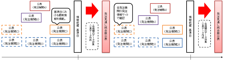 発注見通し図２