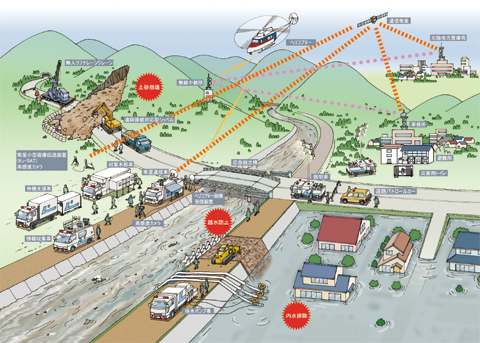 災害対策用機械と防災通信ネットワーク
